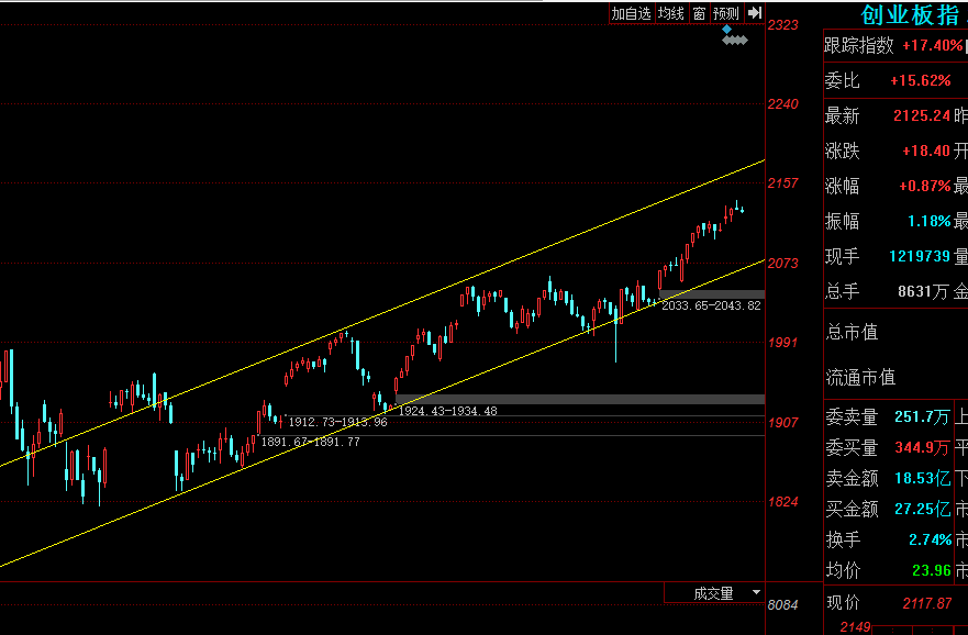 魏宁海今天的早评 388fddc4b7304b4e8e2d6da66fd32d1f.png