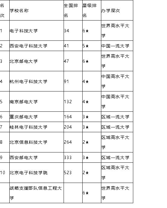 化工高校排名_小栗旬热血高校(2)