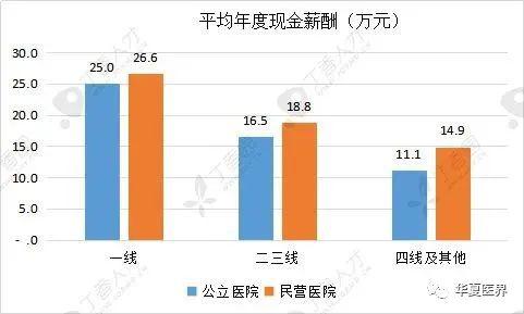 医院收入有记在GDP_重大利好 医院收入新来源,医械人又有钱赚了(2)