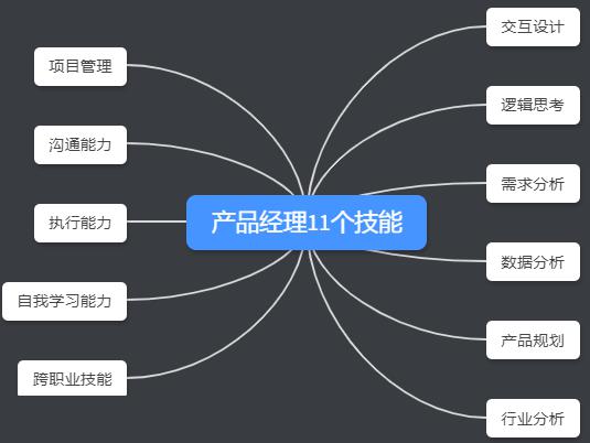 谈谈产品经理需要的能力