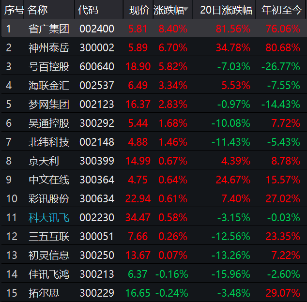 5g消息app重新上线 3a35613a9a56451f8449b8d223f6e54b.png