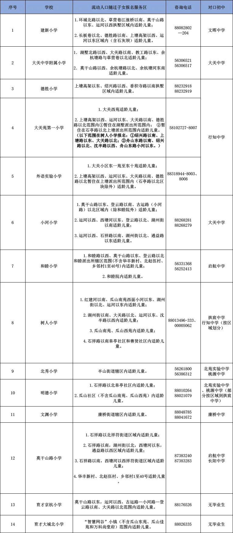 儿童人口_儿童人口普查手抄报(3)