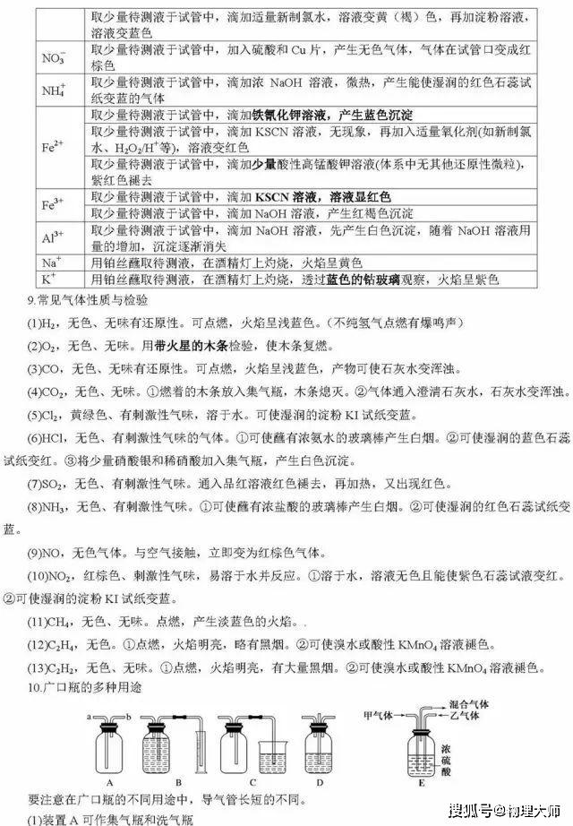 清单@高中生快看：化学一轮复习重点清单！家长快给孩子转！