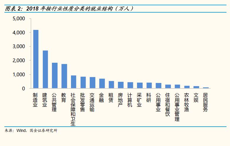 消费券gdp