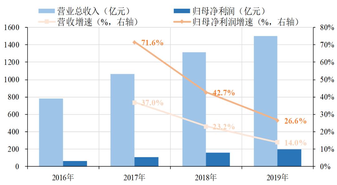 136个边境县份gdp_山东136个县市区GDP总排名来了(3)