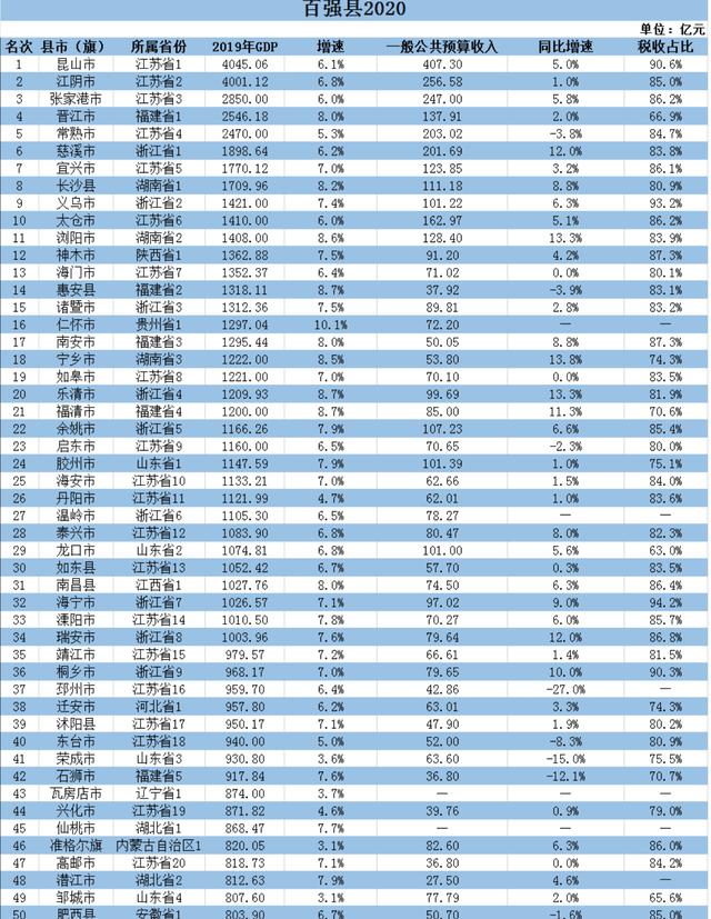 江阴的gdp是多少(2)