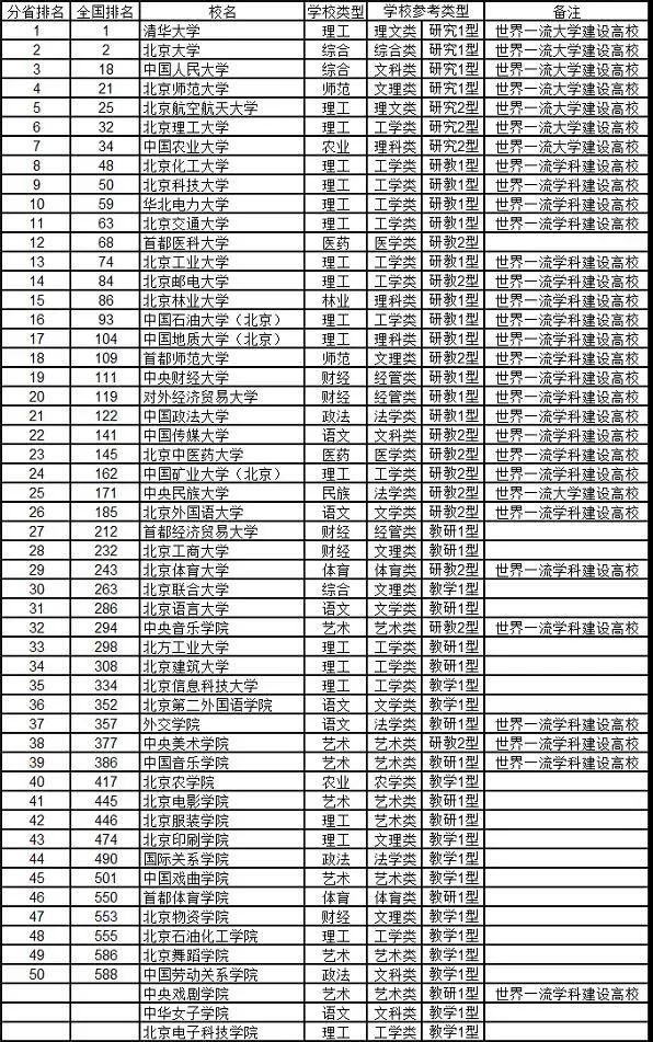 #综合#2020年武书连中国大学排行榜 762所好大学 你中意谁?