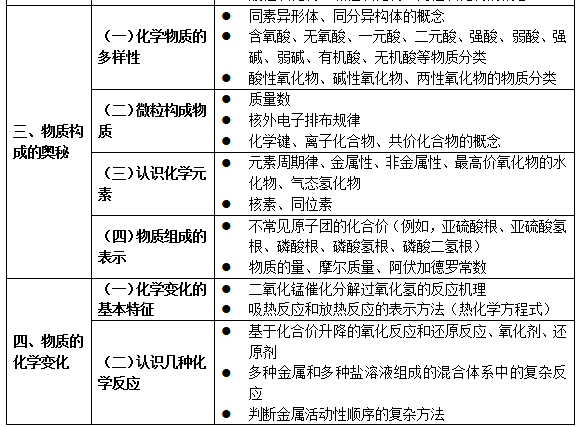 濮阳全体老师注意！教育部明确中小学不能教这些...