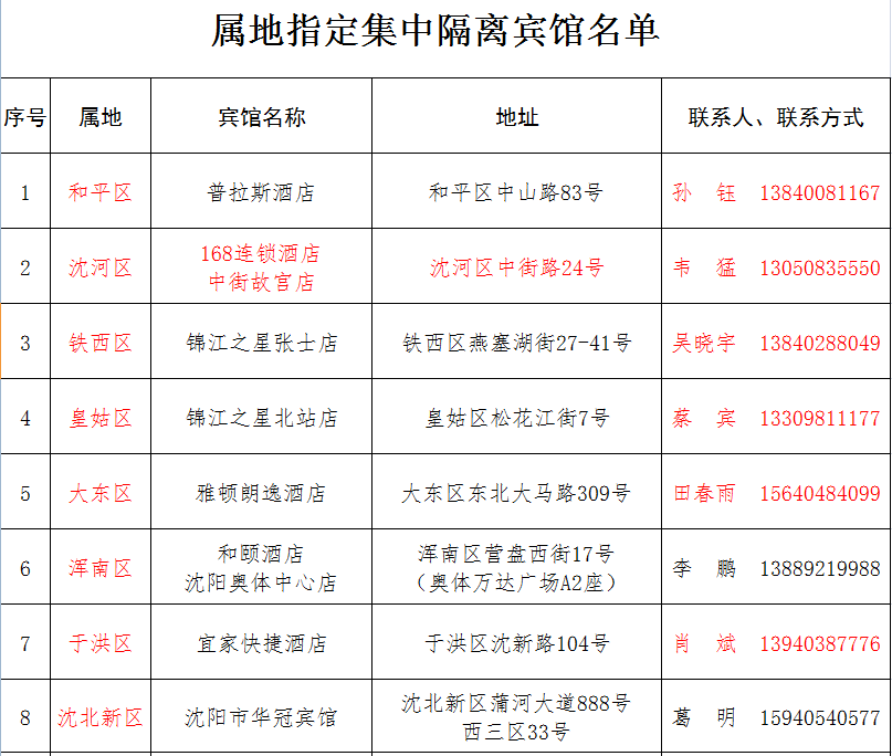 核酸检测沈阳人口_沈阳核酸检测证明照片(3)