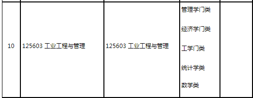 物流■请自取！52所MEM院校调剂信息汇总