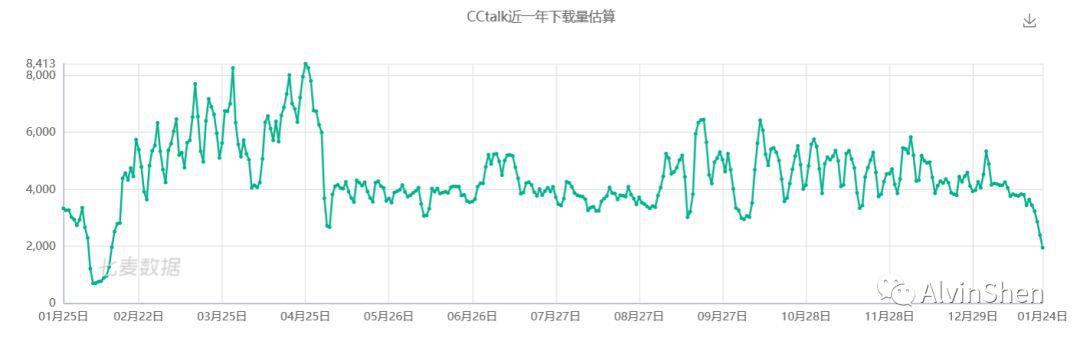 [直播]CCtalk竞品分析 ：如何成为教育直播平台Top1？
