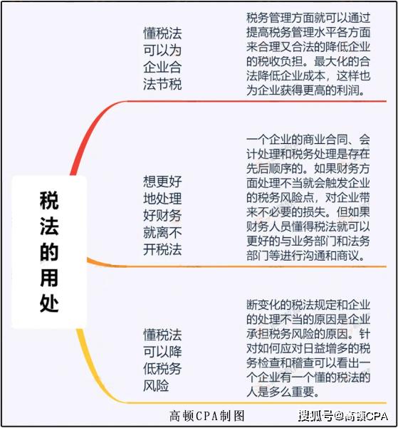 注会难度排名_注会证书图片(3)
