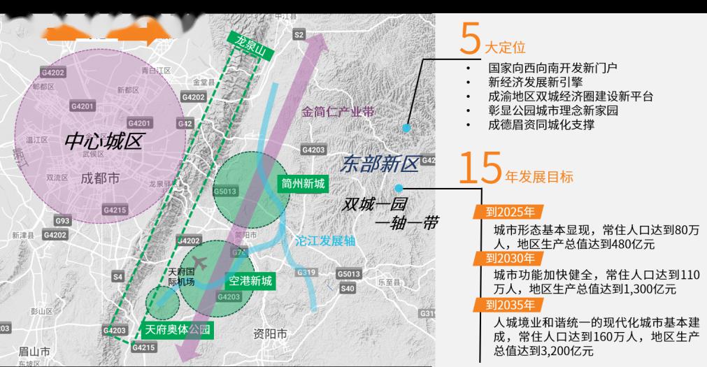 成都东部新区规划示意图