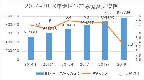 2019年总人口数_2021年日历图片