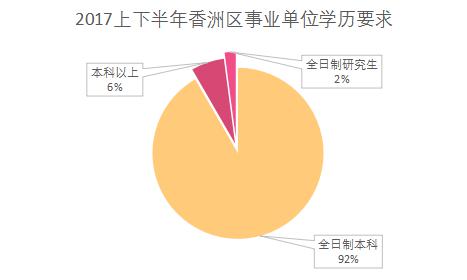 珠海市各区人口_珠海市人口热力图(2)