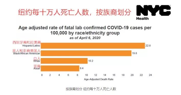 美国得病人口_美国人口