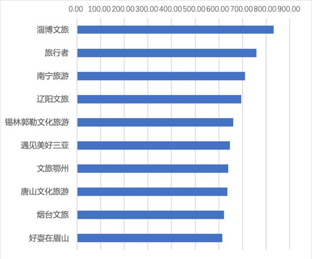[文章标题]：全国热门旅游景点TOP10排行