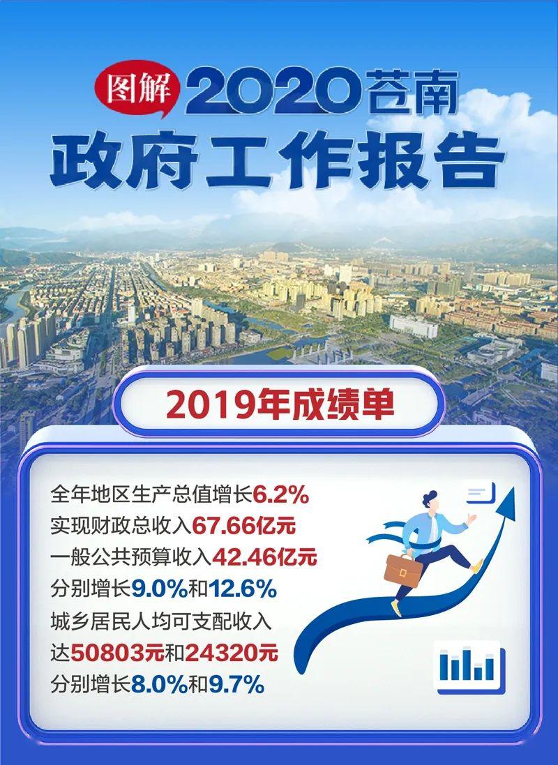 苍南县2020GDP_温州苍南县2020规划图(2)