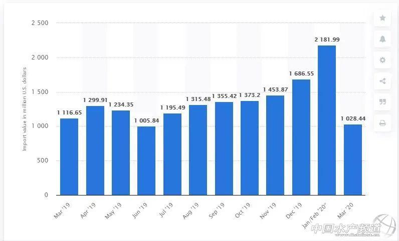 中国2020年三月gdp_2020年中国gdp变化图(2)