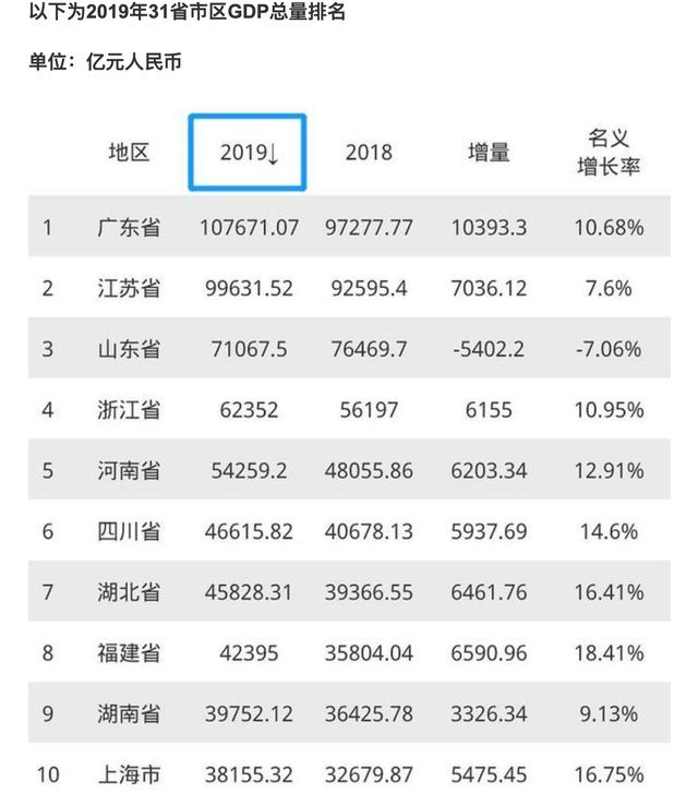 2019河南gdp十强县_河南地图(3)