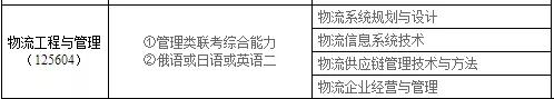 物流■请自取！52所MEM院校调剂信息汇总