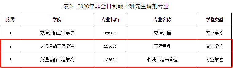 物流■请自取！52所MEM院校调剂信息汇总
