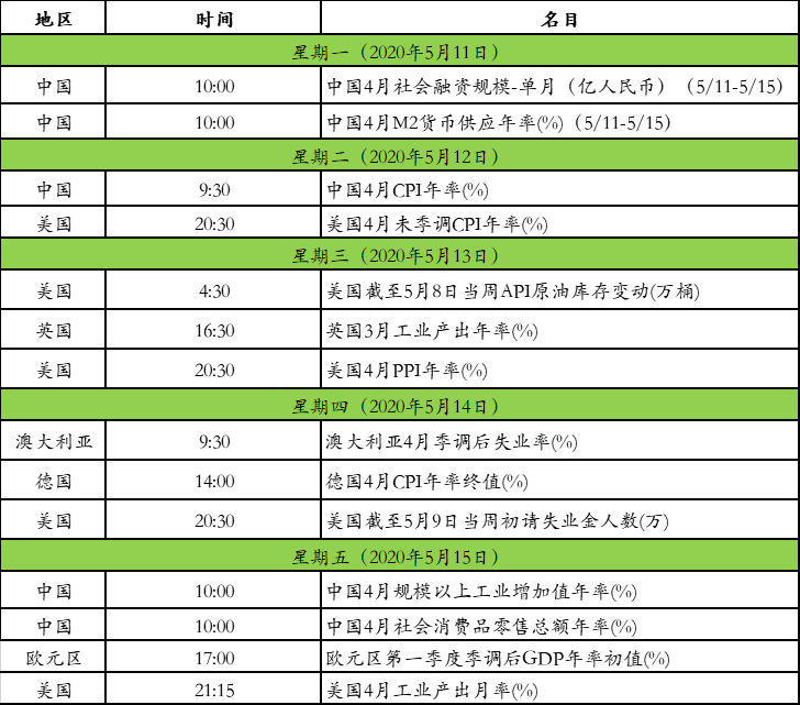 2020年5月gdp预测_销量与生产评论全球-2020年5月(2)