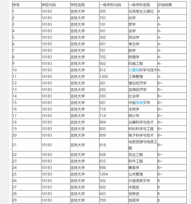 2020年吉林省长春市GDP_首位度全国第1,贡献全省50 GDP 长春到底是个什么样的存在(3)