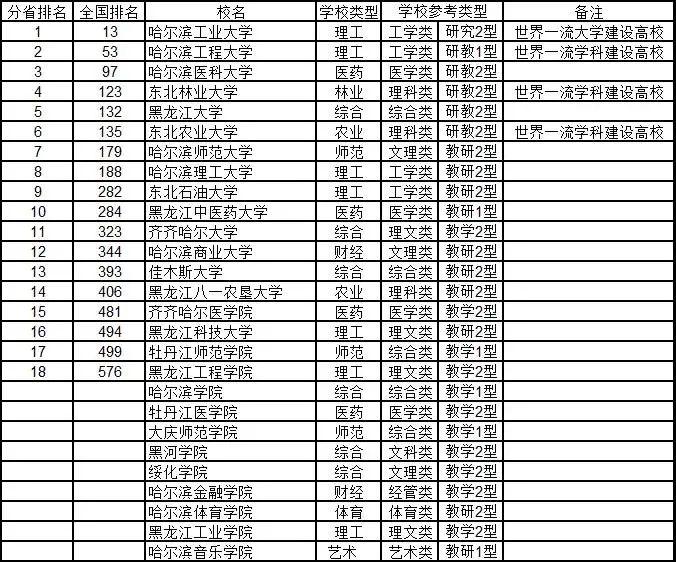 #综合#2020年武书连中国大学排行榜 762所好大学 你中意谁?