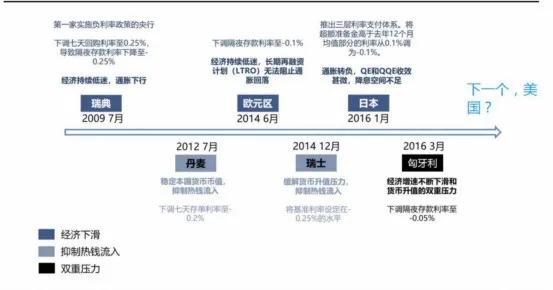 人口减半什么时候开始_重新开始的图片