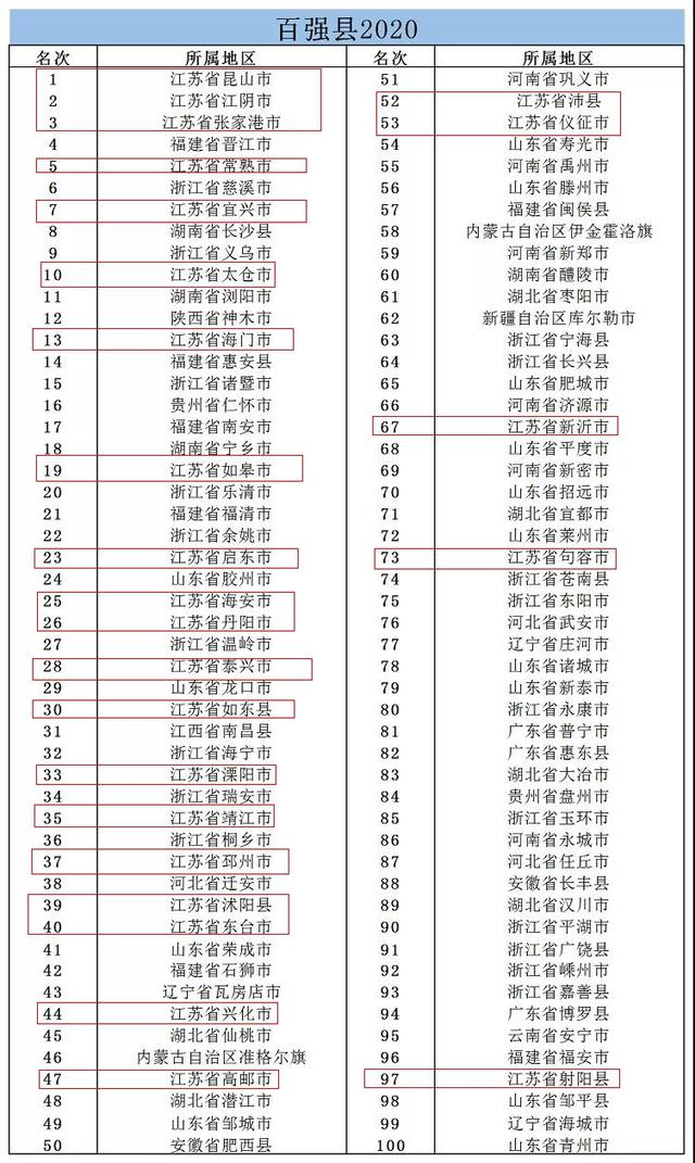 2020年四川gdp_四川人均gdp(3)