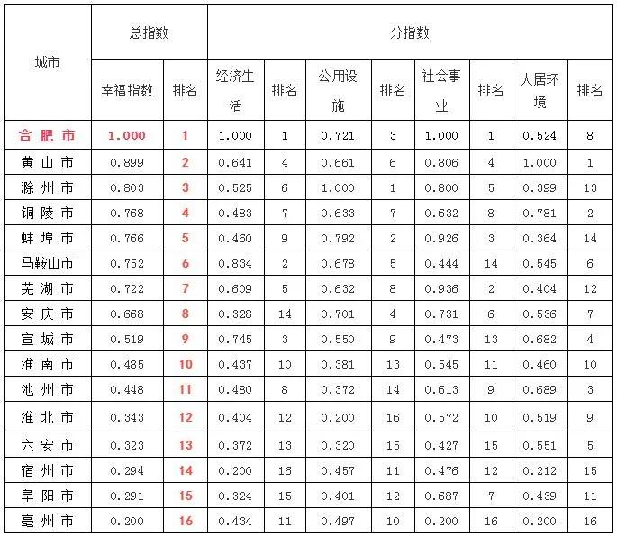 阜阳2020官方公布gdp_太马永久参赛号名单出炉