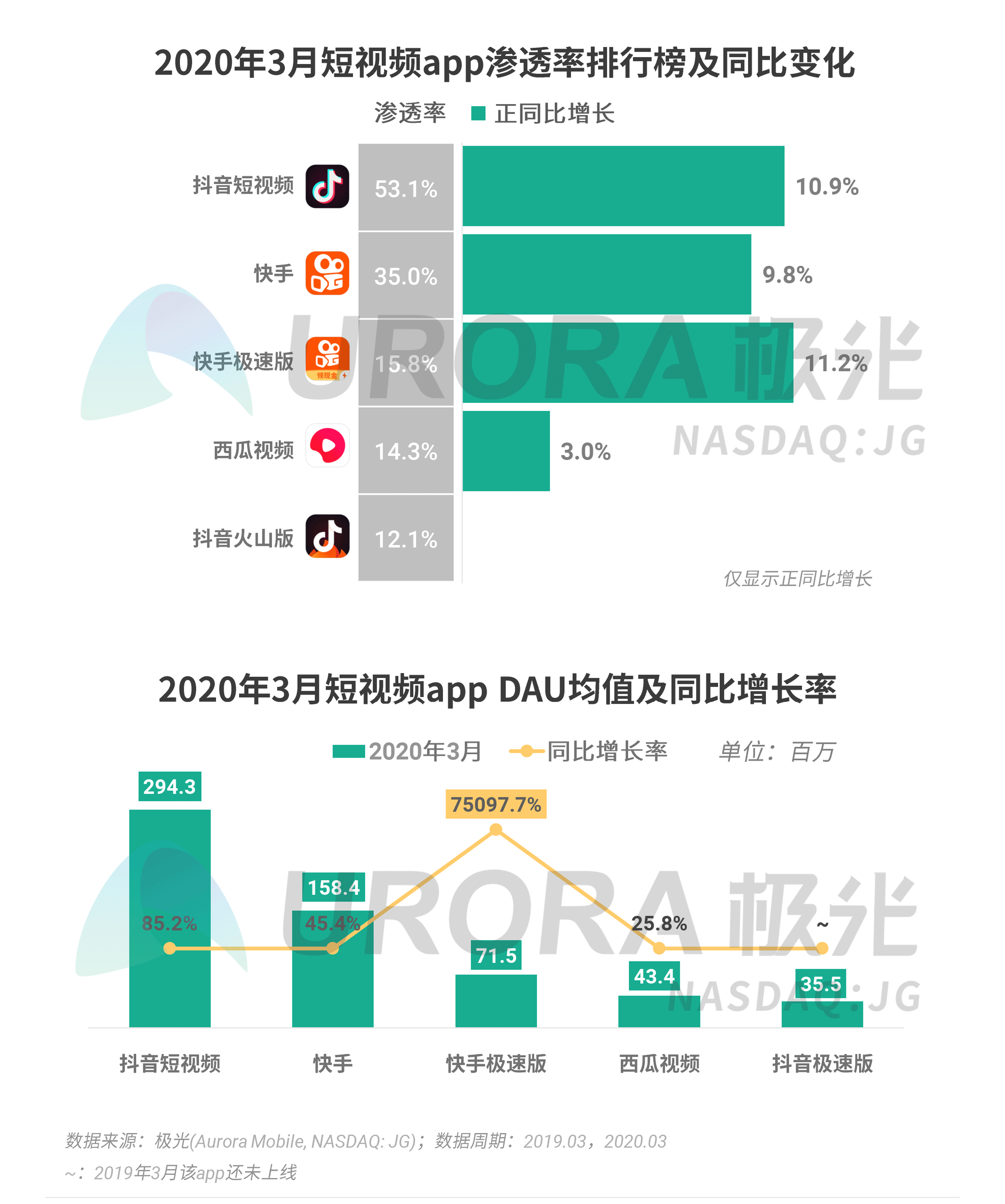 2020第一季度各行业g_疫情对各行业的影响(2)