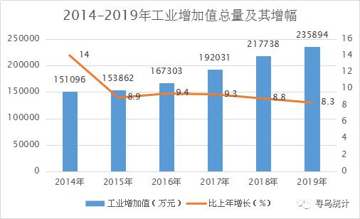 寻乌县gdp_寻乌县地图