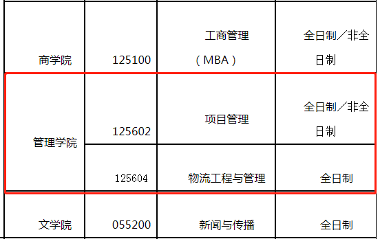 物流■请自取！52所MEM院校调剂信息汇总