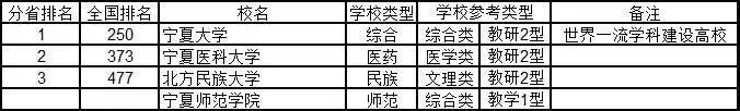 #综合#2020年武书连中国大学排行榜 762所好大学 你中意谁?