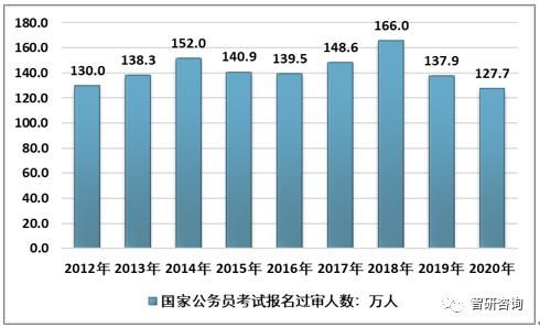 2021教育占gdp