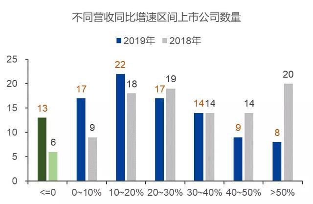 有机z最新2019中国人口_有机最新2020中国在线(3)