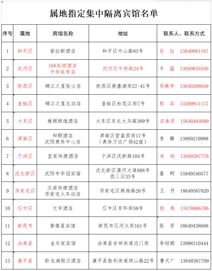 沈阳市人口信息管理_沈阳市信息工程学校(2)