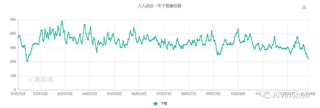 [直播]CCtalk竞品分析 ：如何成为教育直播平台Top1？