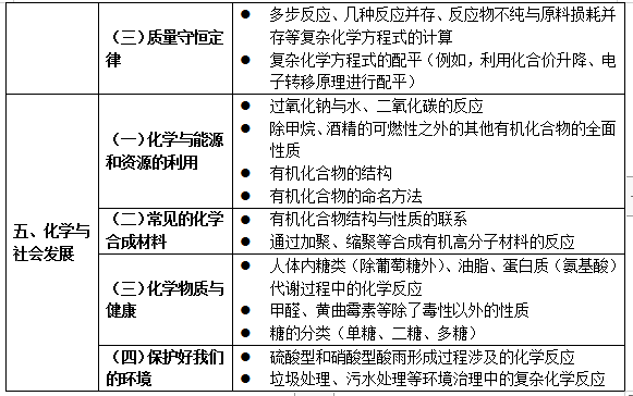 教育部明确，孩子学这些，超标了！