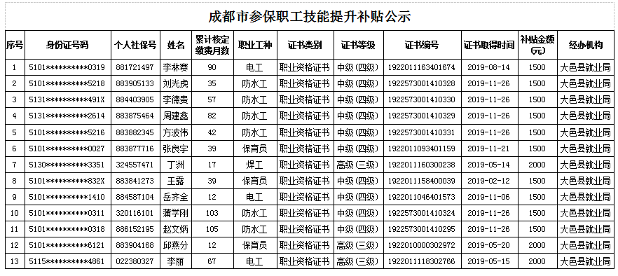 县升市人口需要多少_安徽七普各市人口多少(3)