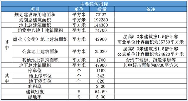 2019诸城 经济总量_诸城恐龙博物馆(3)
