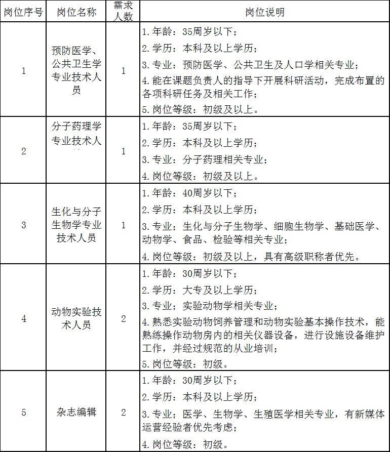 2021年上海人口计划生育条例_人口与计划生育手抄报