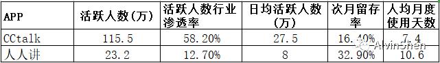 [直播]CCtalk竞品分析 ：如何成为教育直播平台Top1？