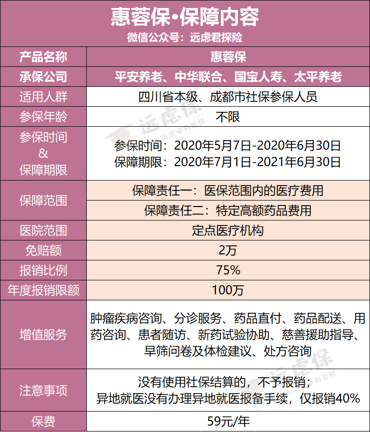 什么是基本医疗范围内 528d95277fe848e6a389a806b7ee5f87.png