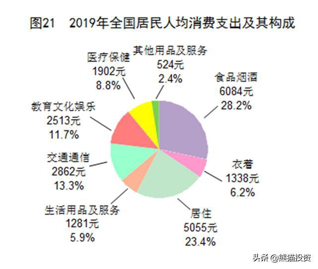 2020年人均消费性支出_中国人均水果消费支出