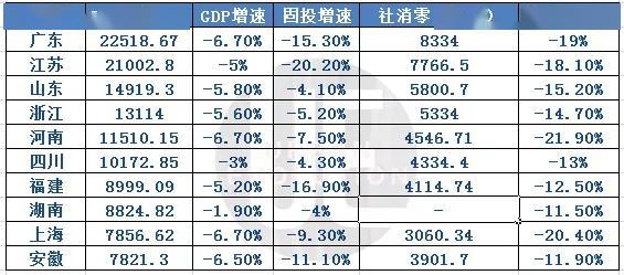 四川省2020第一季度g_四川省第一医院