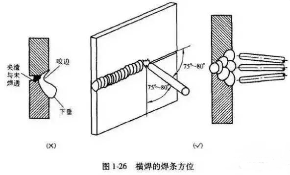 洛阳吉力电焊学校:评片时如何来区分平焊,立焊,横焊,仰焊及其焊接特点