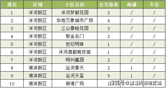 宿迁人口多少钱_宿迁人口流出曲线图